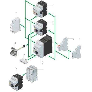 Eaton PKZM0-25 Moottorin suojakytkin