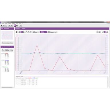 Kimo Datalogger 14 Programvare