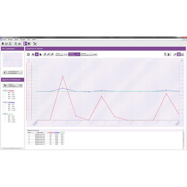 Programvare Kimo Datalogger 14  