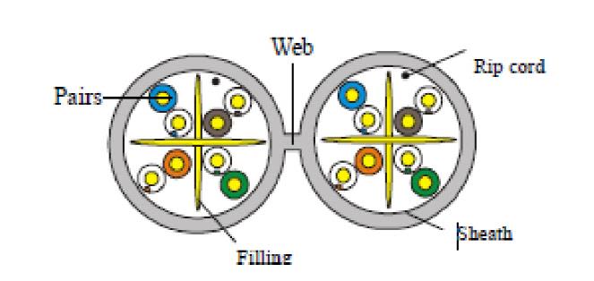 Eurolan 19SD-U6-23WT-R500 Datakabel Ø 0,55 mm, polyeten 500 m, trommel