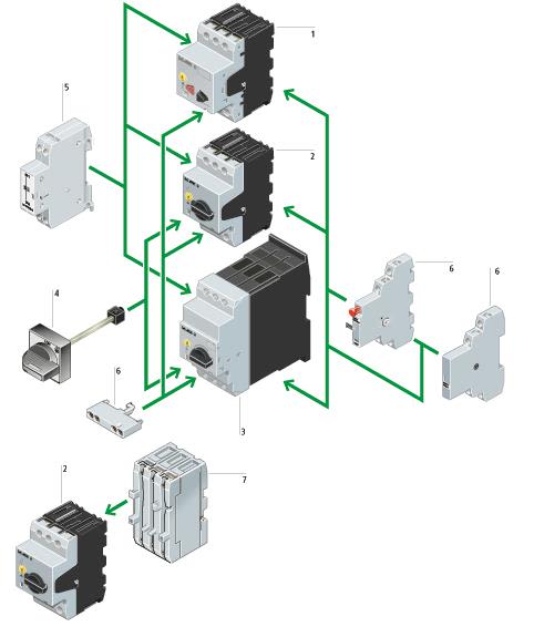 Eaton PKZM0-4 Motorskyddsbrytare 2.5-4A