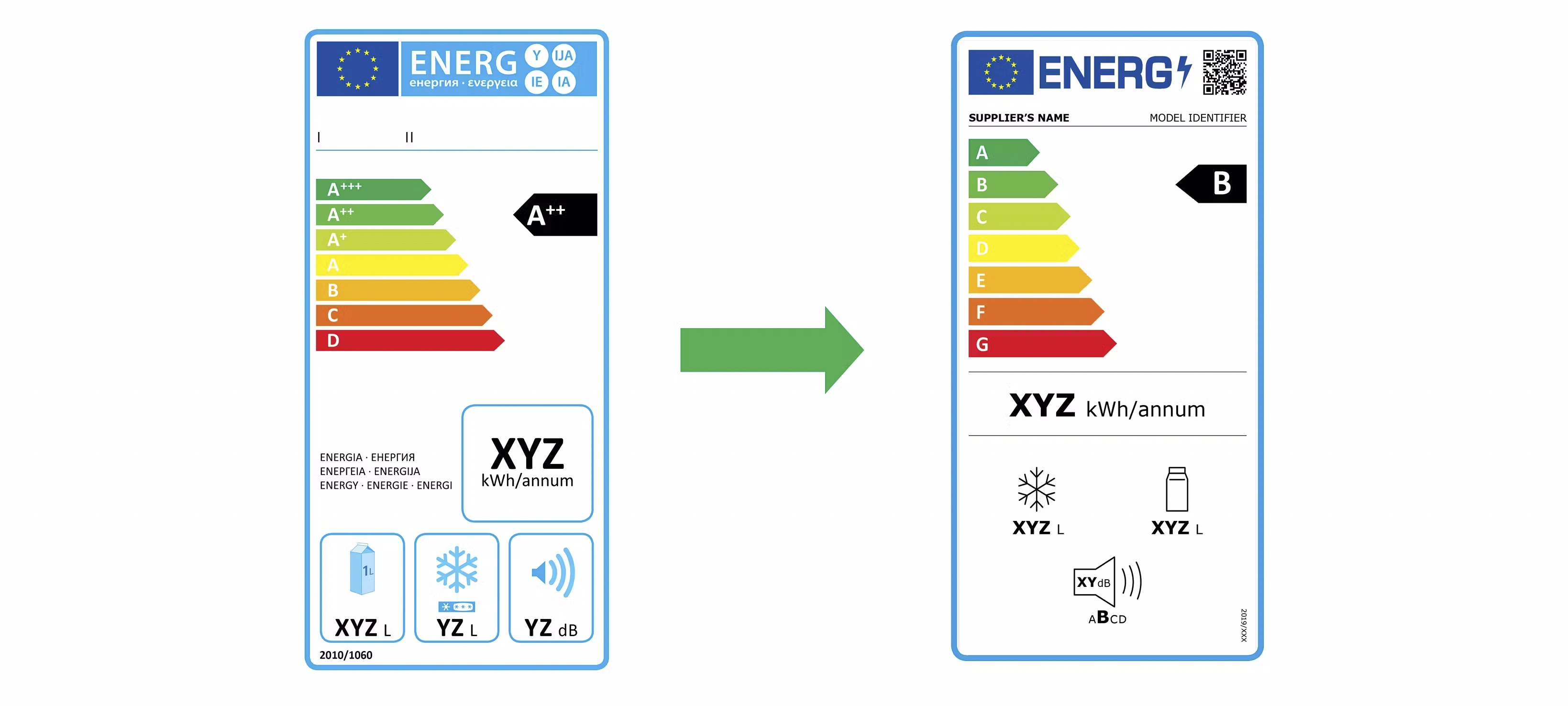 Ny energimärkning