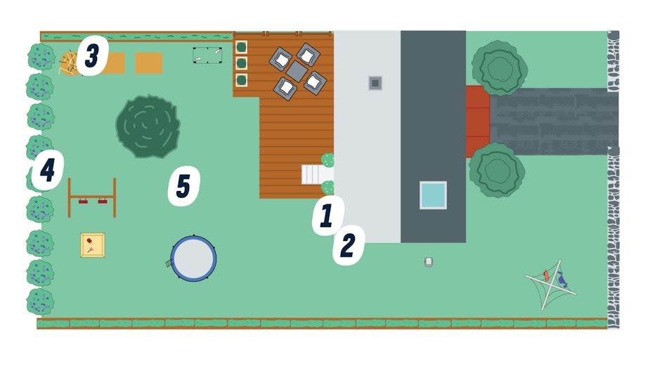Guide: Handleliste - Automatisk vanning for ca. 200 m2