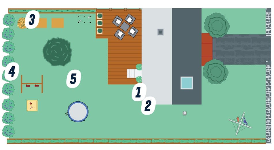 Guide: Handleliste - Automatisk vanning for ca. 600 m2