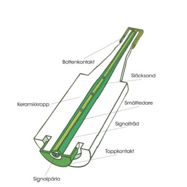Ifö Electric Eco 472210 D-säkring snabb, DII, 500V, 5-pack