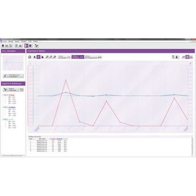 Kimo Datalogger 14 Software